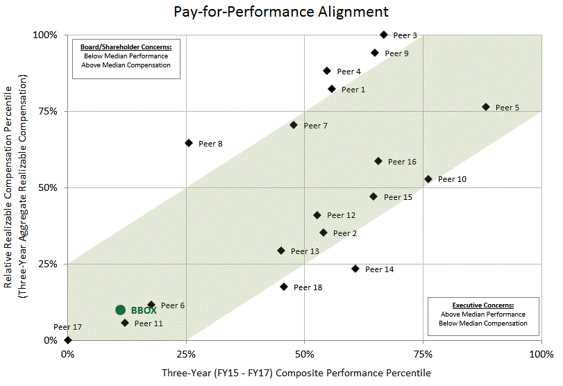 threeyearceop4pexhibit.gif